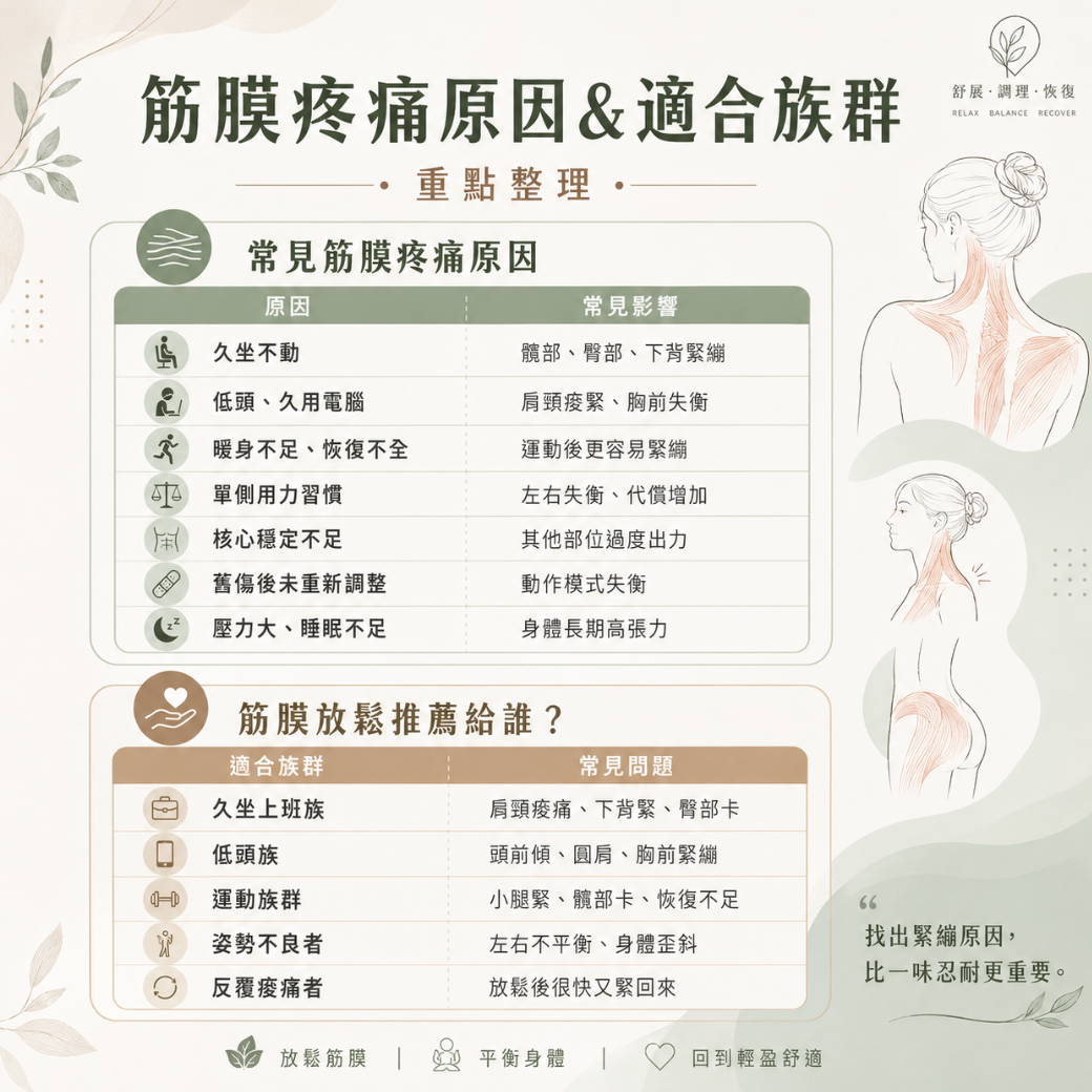 筋膜放鬆課程推薦 筋膜疼痛原因與適合族群